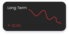 long-term-chart