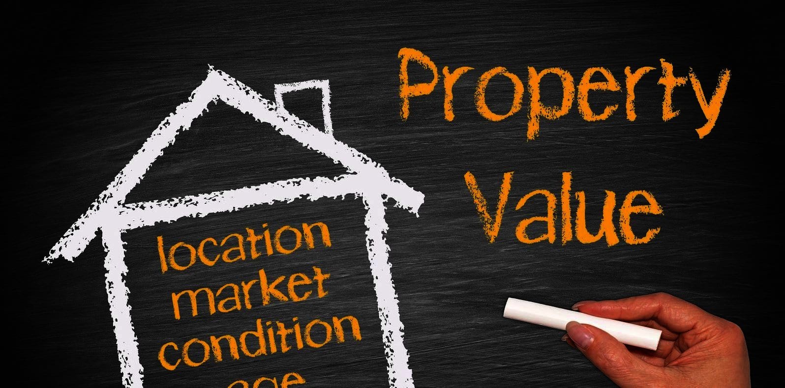 property valuation assignment