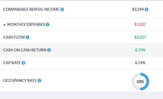 Calculate the Return on Investment