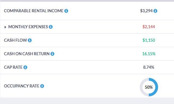 Calculate the Return on Investment