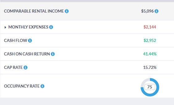 Calculate the Return on Investment