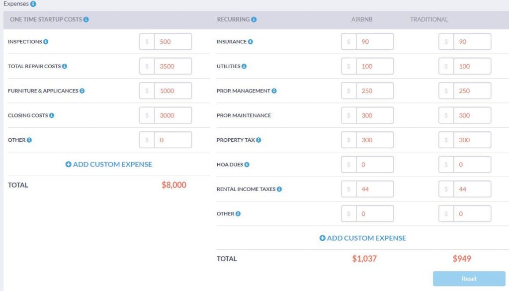 Calculate the Return on Investment