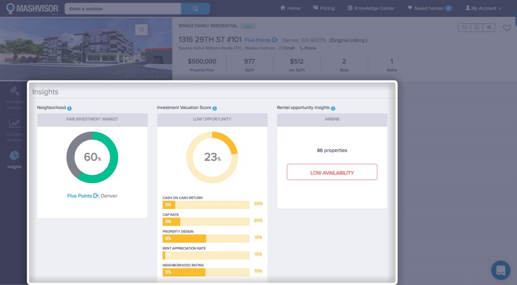 Airbnb Rental Income