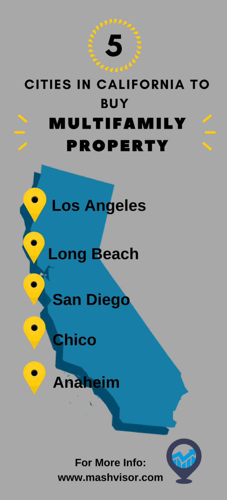 Buying Multifamily Property in the California Real Estate Market 2018