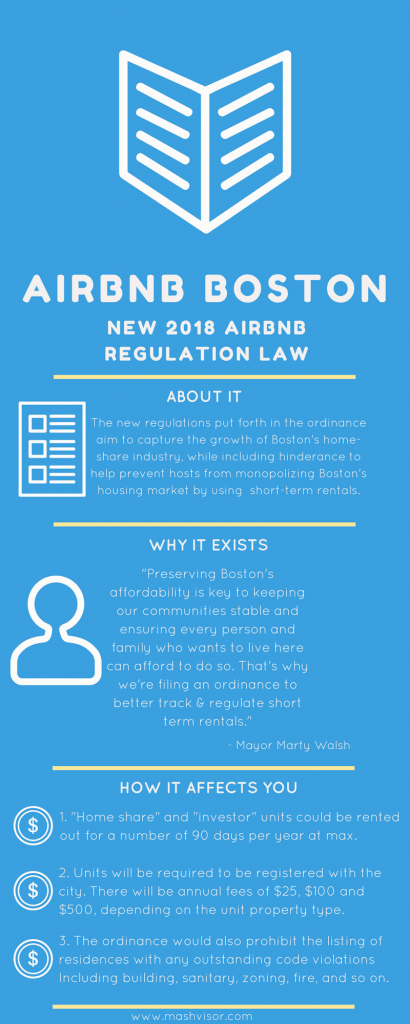 Airbnb Boston, Boston Real Estate Market, real estate investor, Airbnb laws, Boston Airbnb regulations