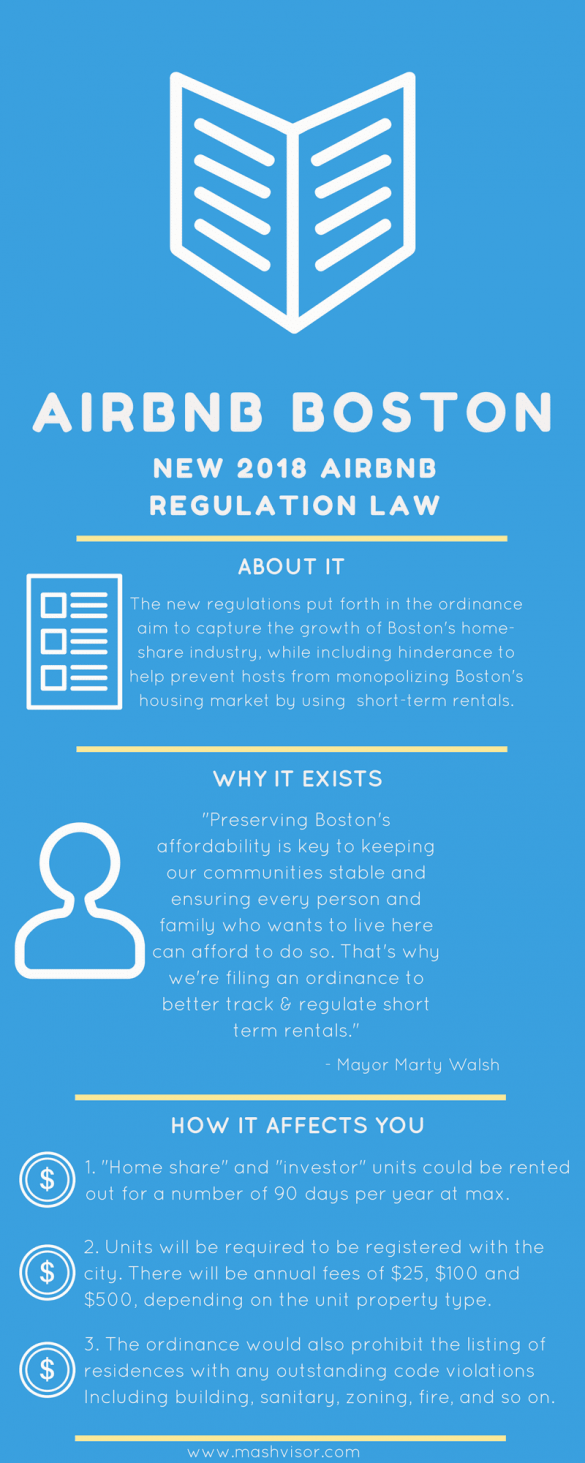 Airbnb Boston New Regulations as of 2018 Mashvisor