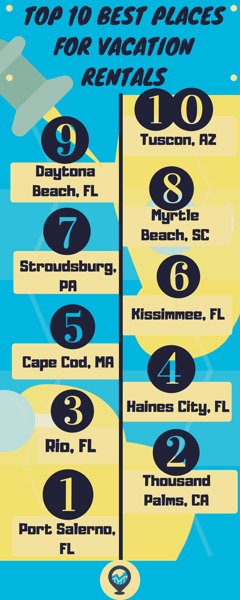 Counting Down The Best Places to Buy Vacation Rental Property Mashvisor