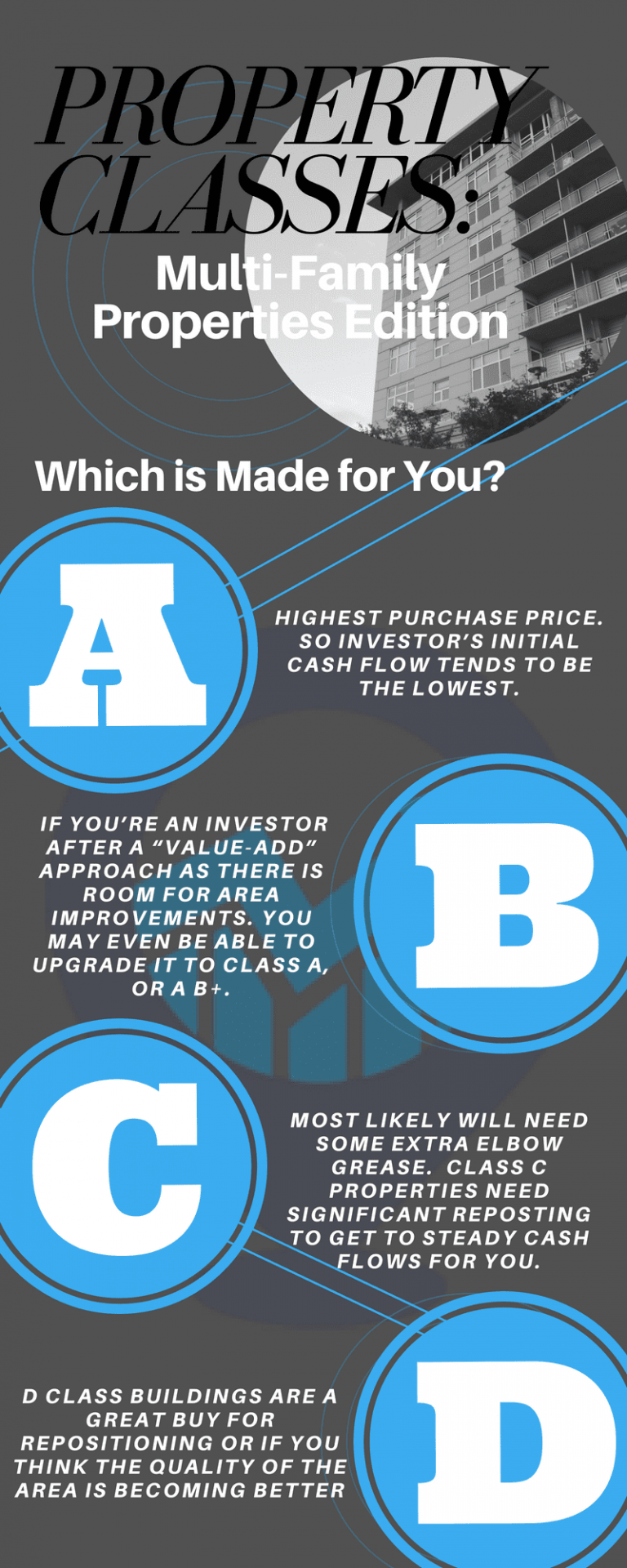 Buy Multifamily PropertiesThe "ABCD" Classes of Properties Mashvisor