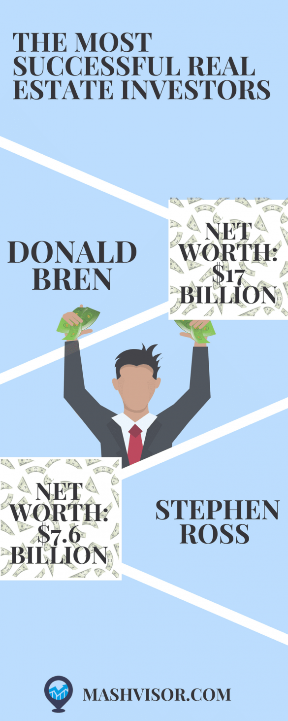 Most Successful Real Estate Investors' Secrets Mashvisor