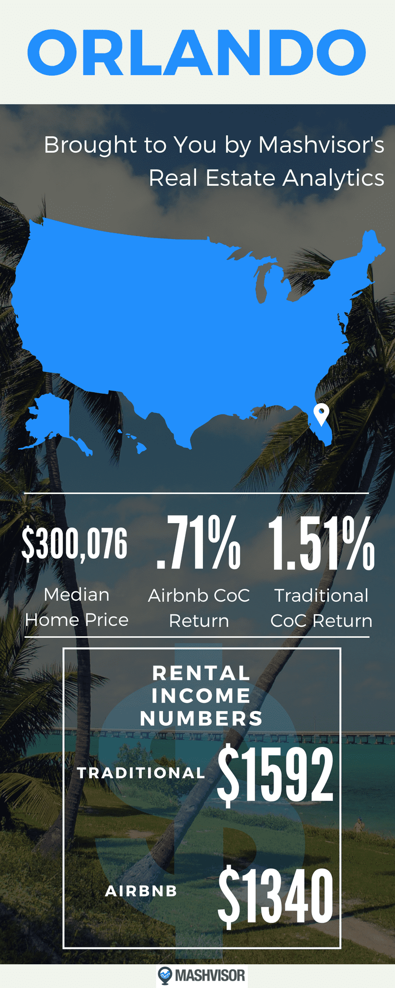 Is 2018 the Time to Invest in the Orlando Real Estate Market? Mashvisor