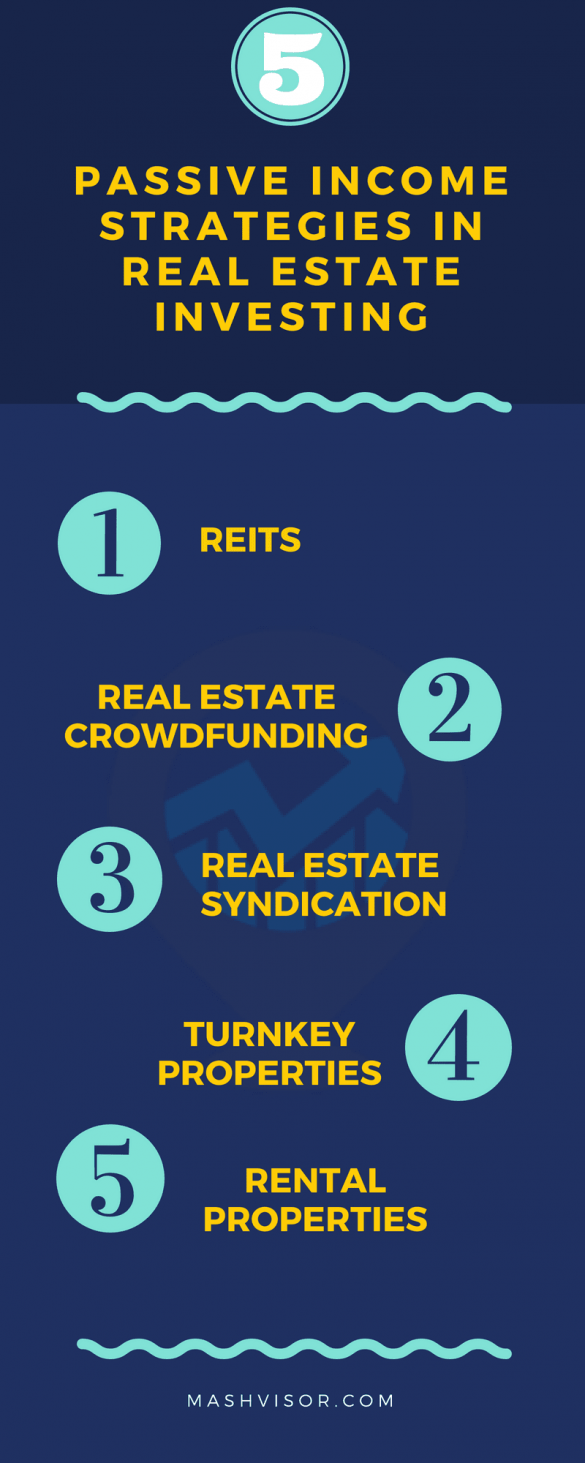 Real Estate Investing for Beginners Guide to Passive Strategies