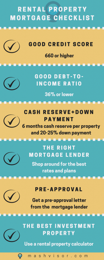 rental property mortgage
