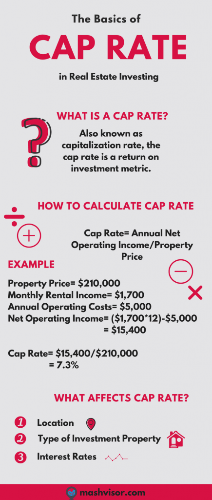 what is a good cap rate