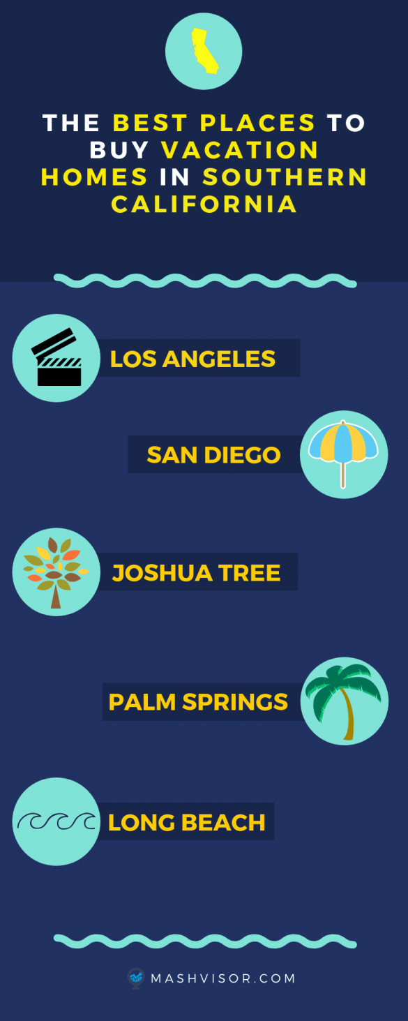 The Best Places to Invest in Vacation Homes in Southern California