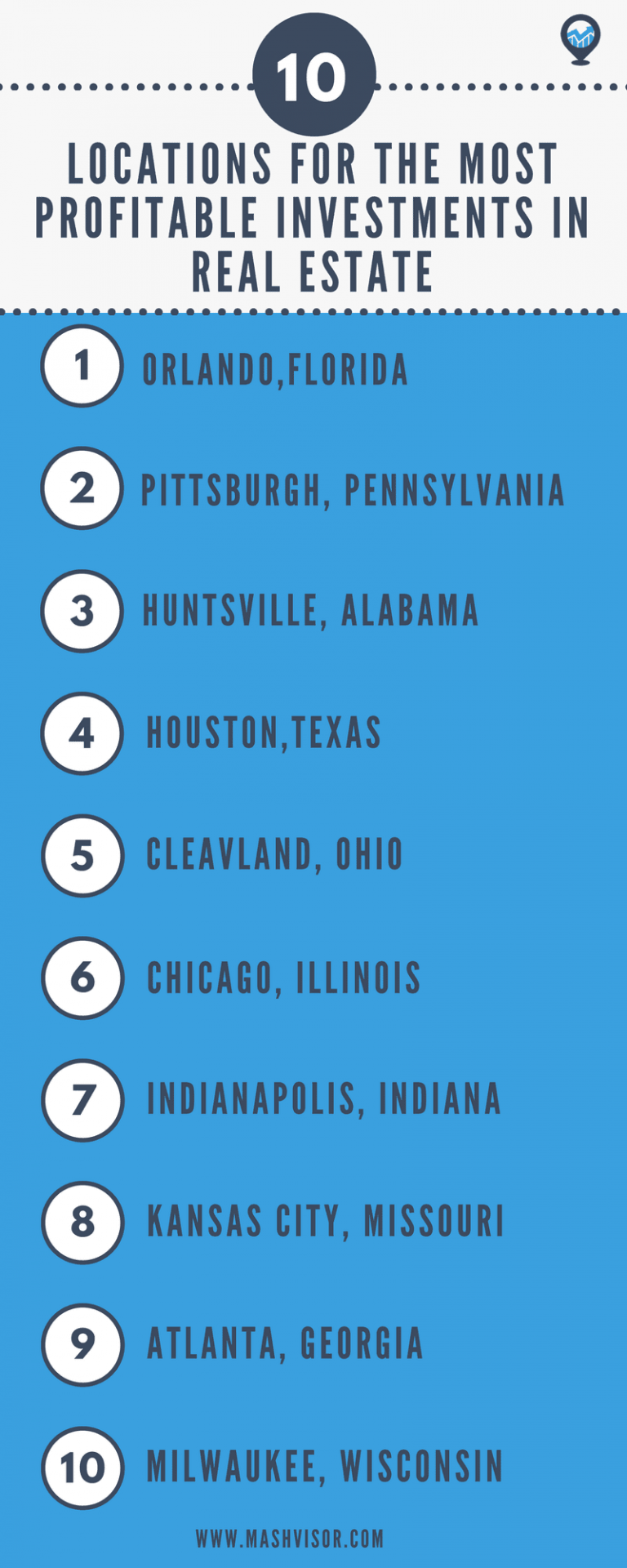 Top 10 Locations For Real Estate's Most Profitable Investments Mashvisor