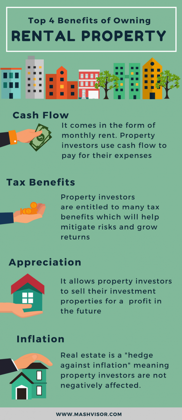 What Are the Benefits of Owning Rental Property in 2018? Mashvisor