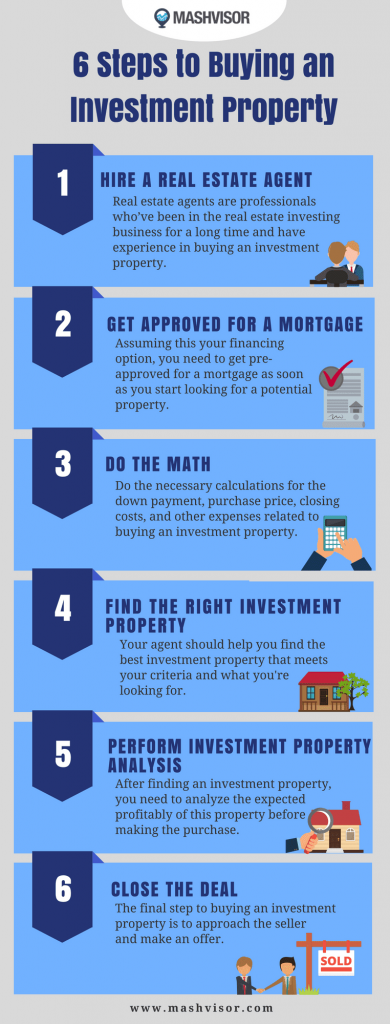 buying an investment property
