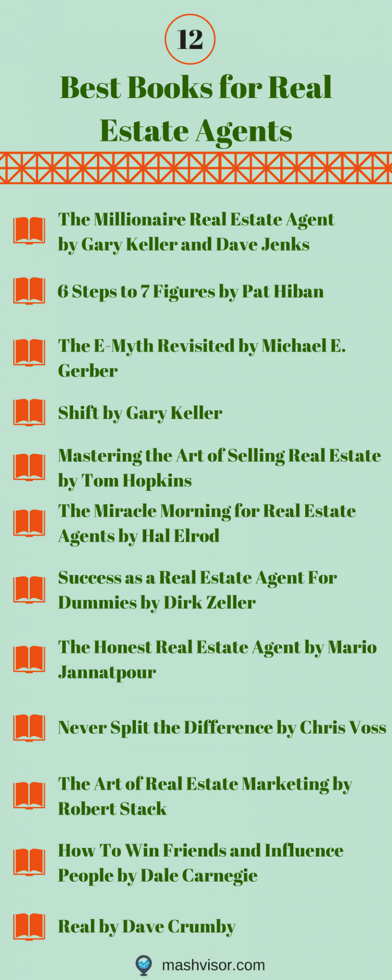 12 Best Books for Real Estate Agents Mashvisor