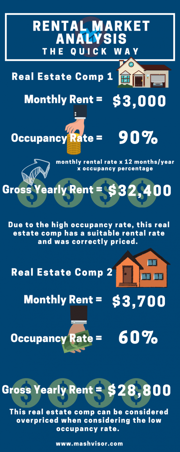 Real Estate Crash Course Rental Market Analysis Mashvisor