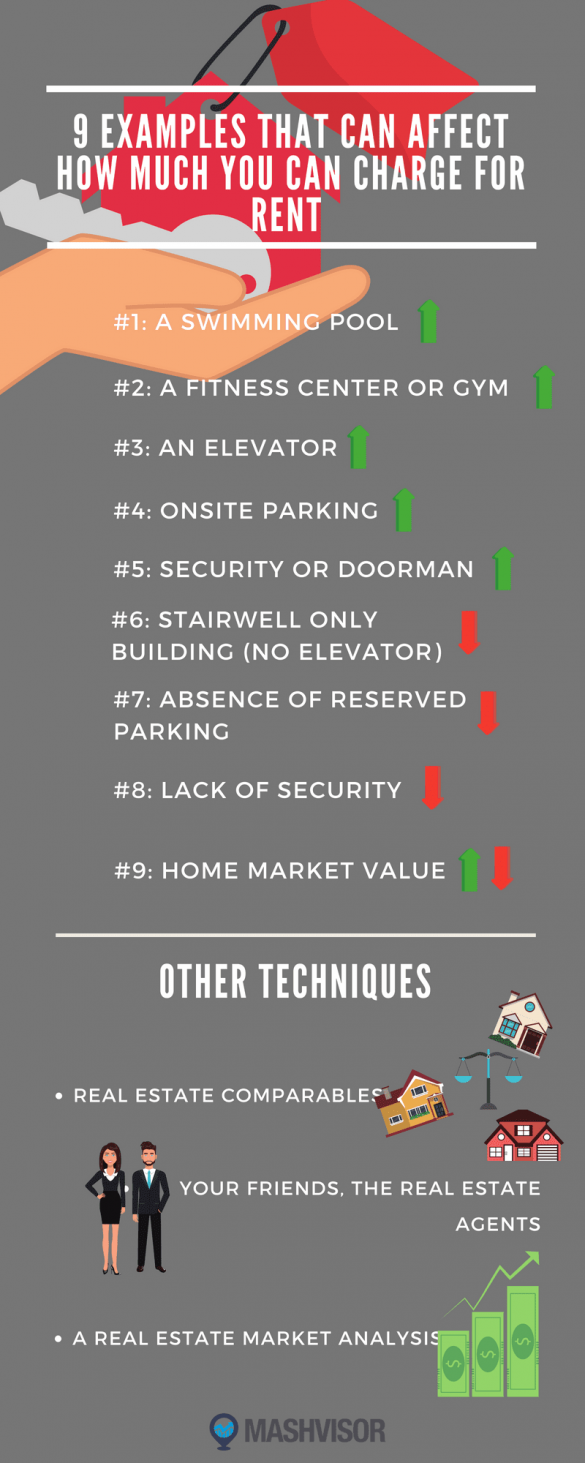 how much could i rent my house for