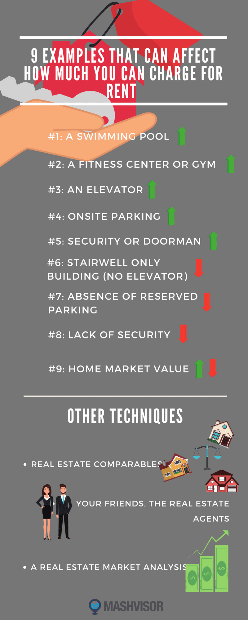 Rentology How Much Can I Rent My House For? Mashvisor