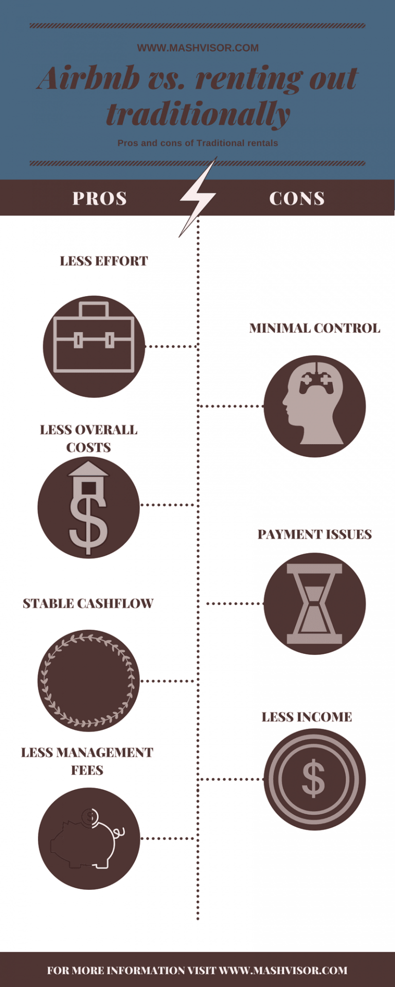 Traditional Rental Systems What Rental Strategy to Choose: Airbnb vs Renting Out Traditionally ...