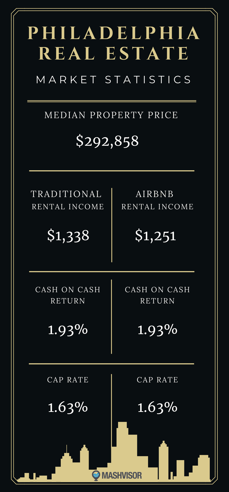 How's the Philadelphia Real Estate Market Doing Today? Mashvisor