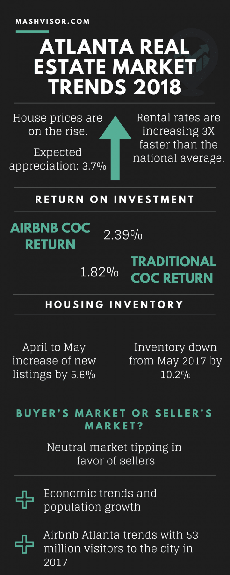 Atlanta Real Estate Market 2018 The Trends Investors Need to Know