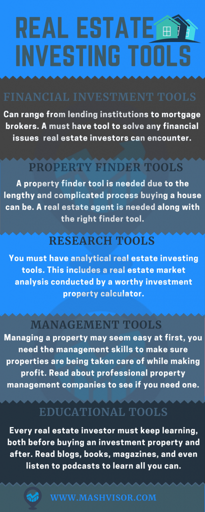 Real Estate Due Diligence Period