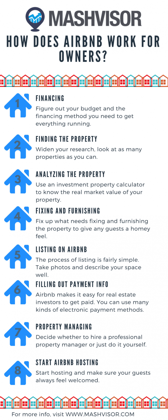 How Does Airbnb Work for Property Owners? Mashvisor