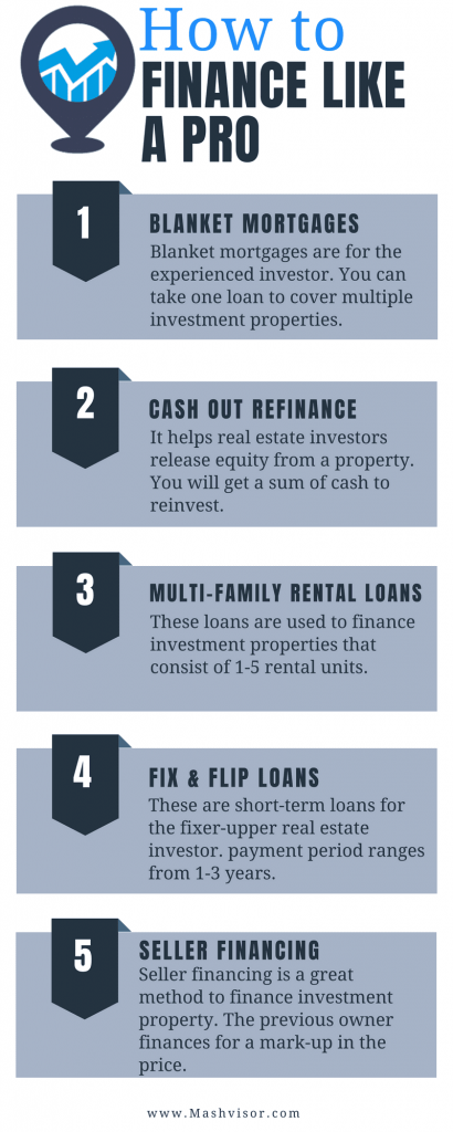 how to finance an investment property?