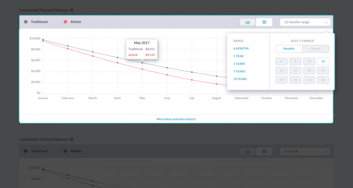 Investment Payback Calculator: A Tool That Every Investor Needs | Mashvisor