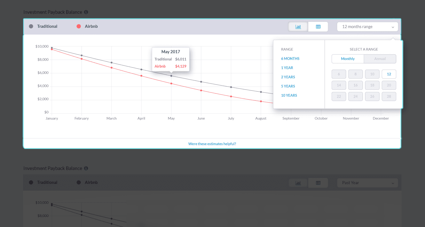 Investment Payback Calculator A Tool That Every Investor Needs Mashvisor