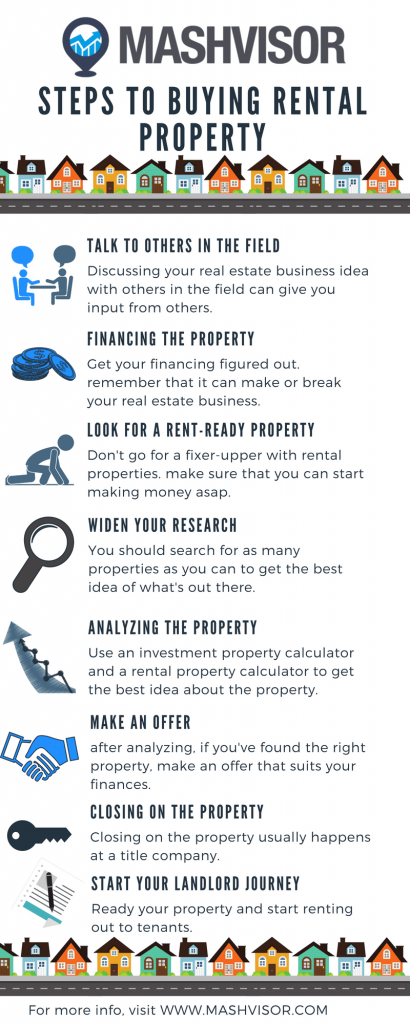 9 Simple Steps To Buying Rental Property | Mashvisor