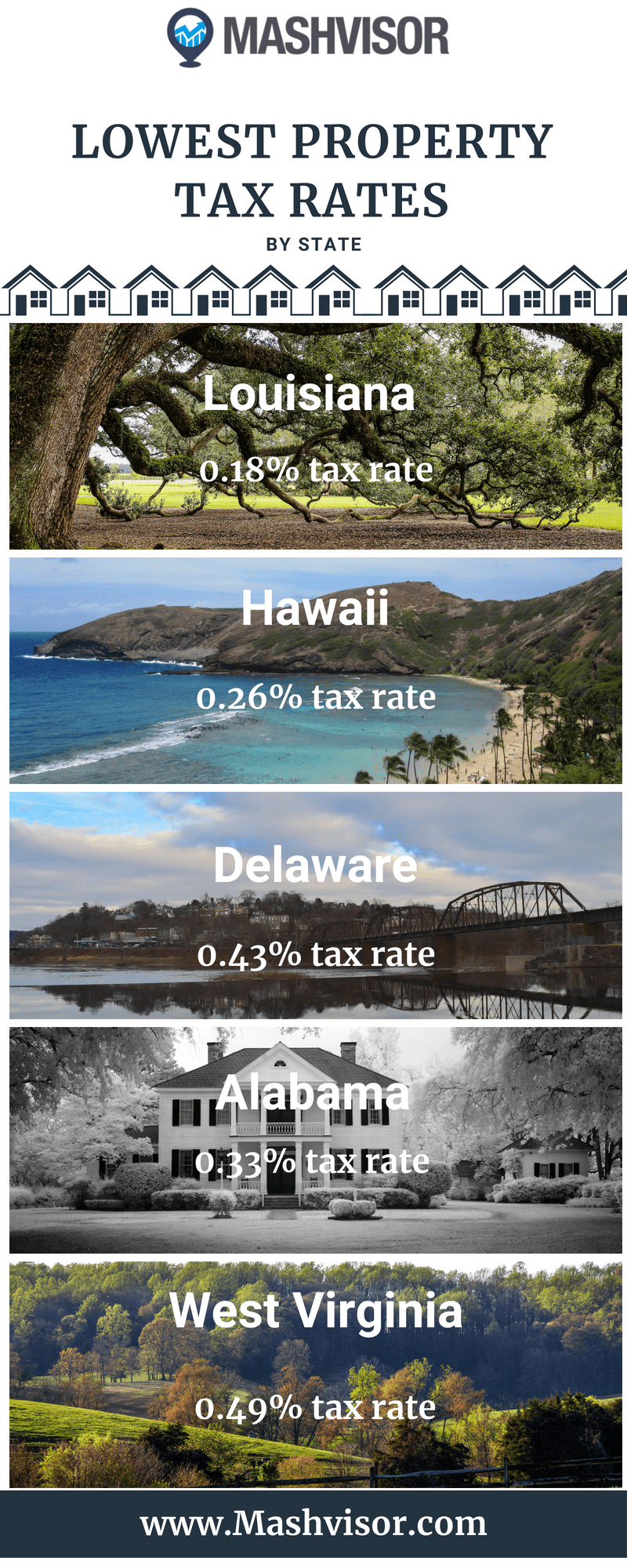 Property Tax Rates by State Highest and Lowest Mashvisor