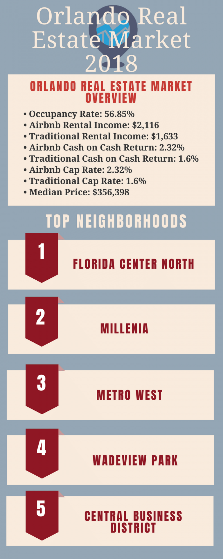 Orlando Real Estate Market Wondering Where to Invest? Mashvisor