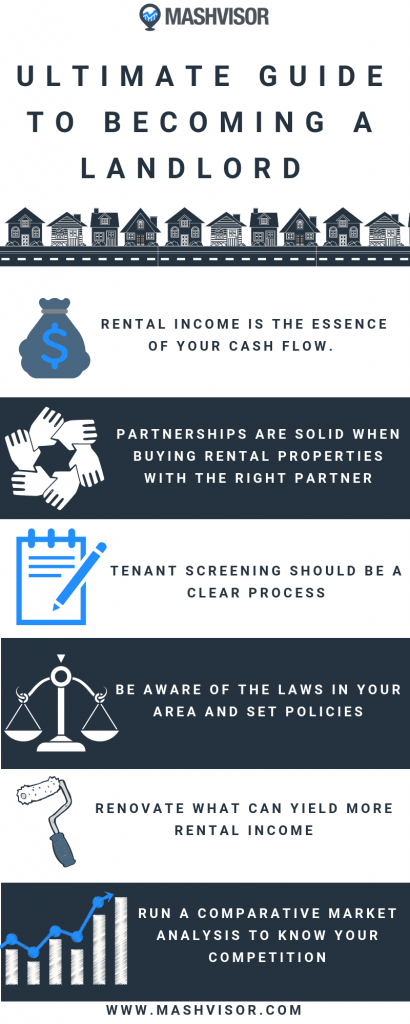 becoming a landlord