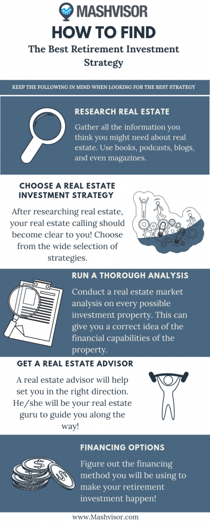 Real Estate: The Best Retirement Investment Strategy