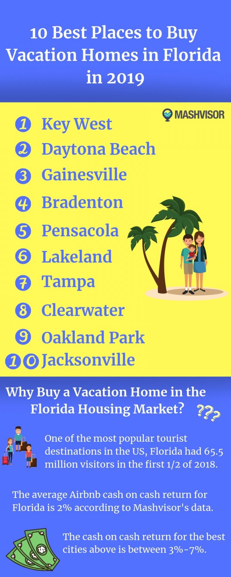 The 10 Best Places to Buy Vacation Homes in Florida Mashvisor