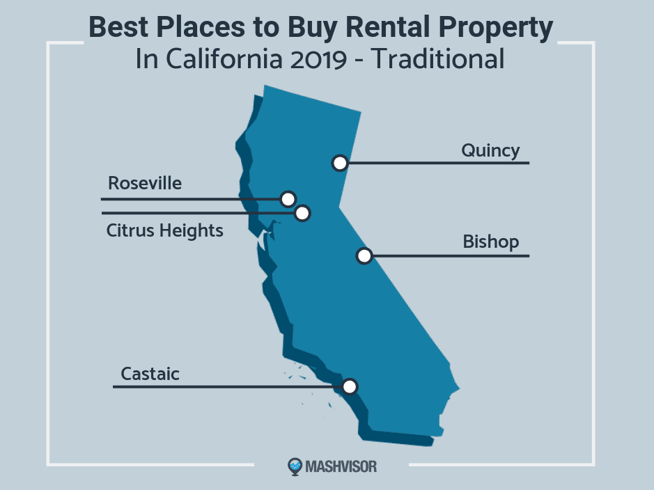 Best Places to Buy Rental Property in California 2019