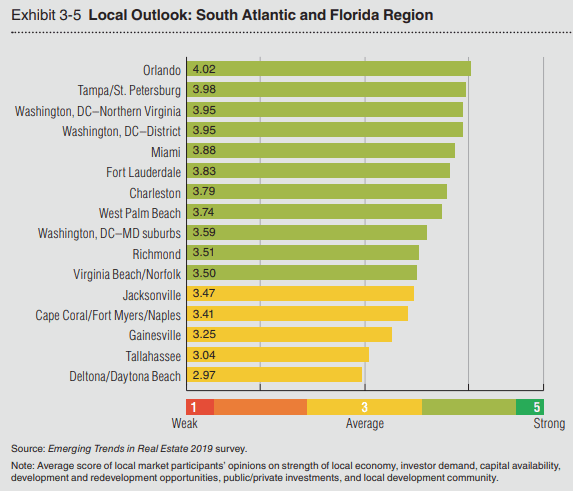 Tampa Real Estate Market