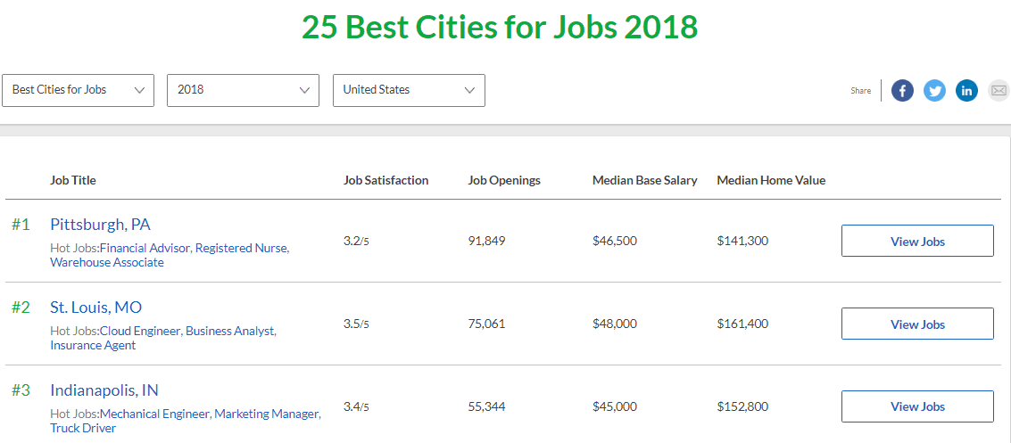 Pittsburgh real estate market