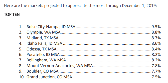 Washington State Real Estate Market 2019: Invest in These Cities