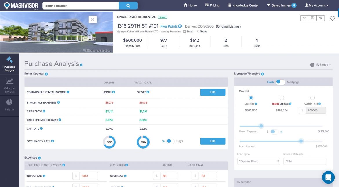 Learn How to Calculate Cap Rate for a Rental Property Mashvisor