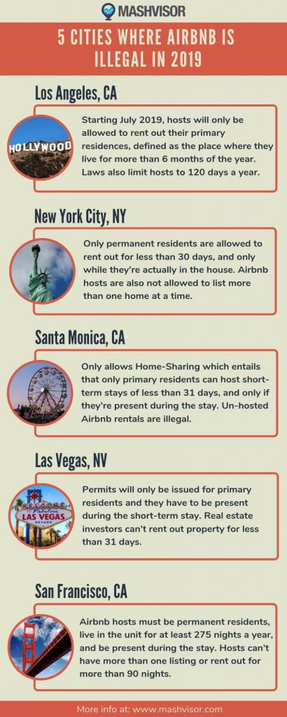 5 Cities Where Airbnb Is Illegal in 2019