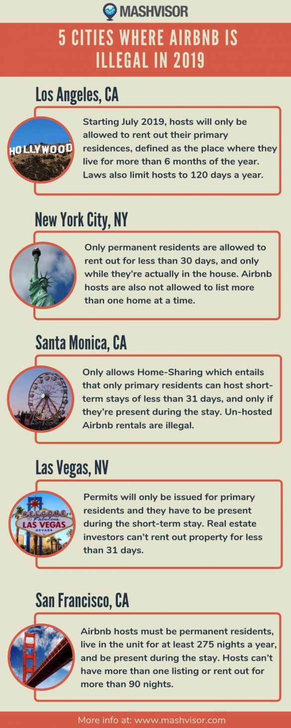 5 Cities Where Airbnb Is Illegal Mashvisor