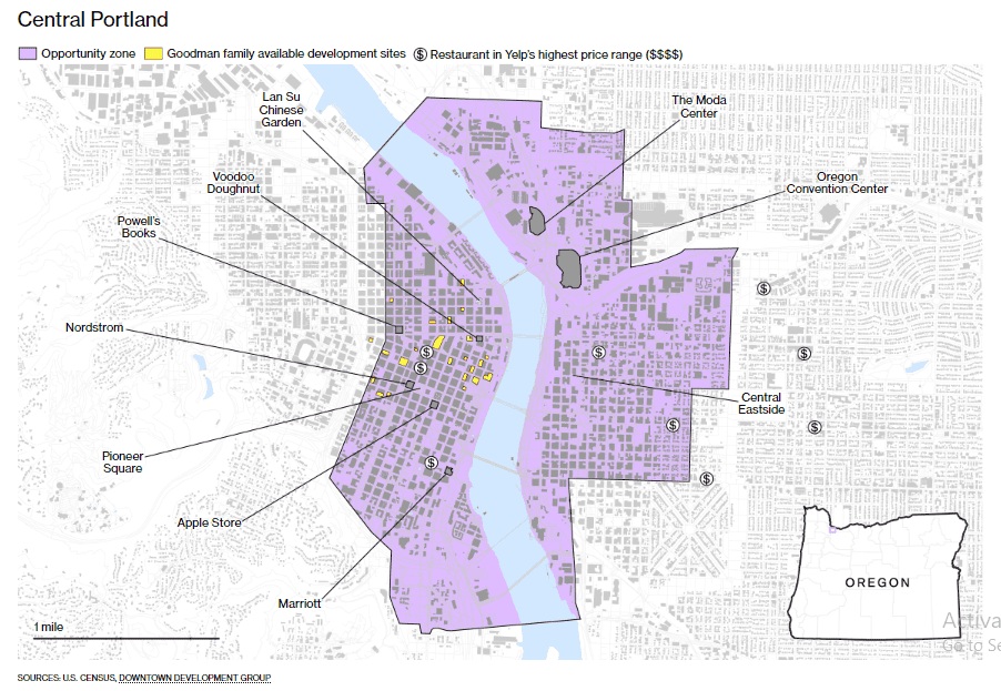 Opportunity Zones in the Portland real estate market 2019