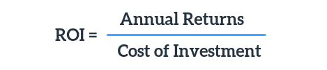 the basic ROI formula in real estate 