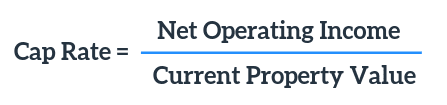 the cap rate calculator and formula 