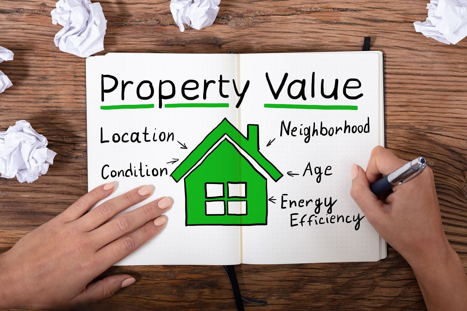 What Affects Home Value The Most